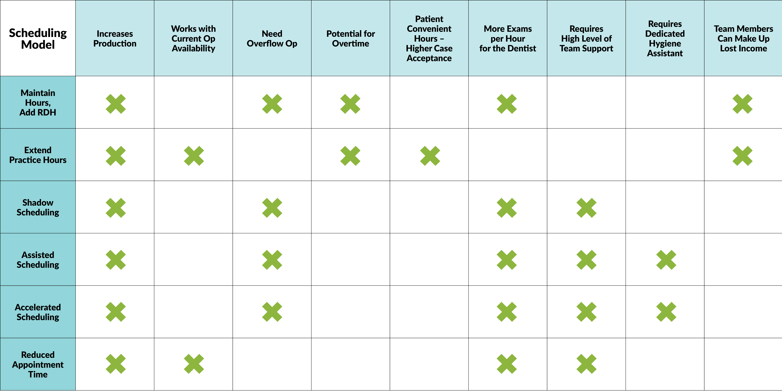 Hygiene Scheduling Options 1