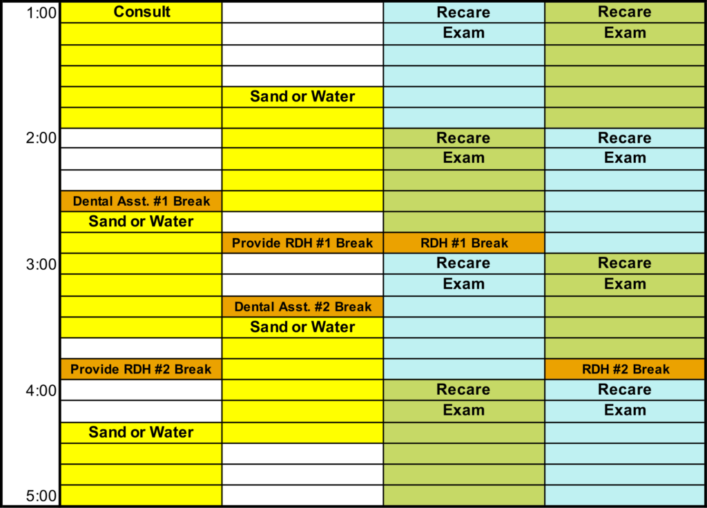 Scheduling Breaks