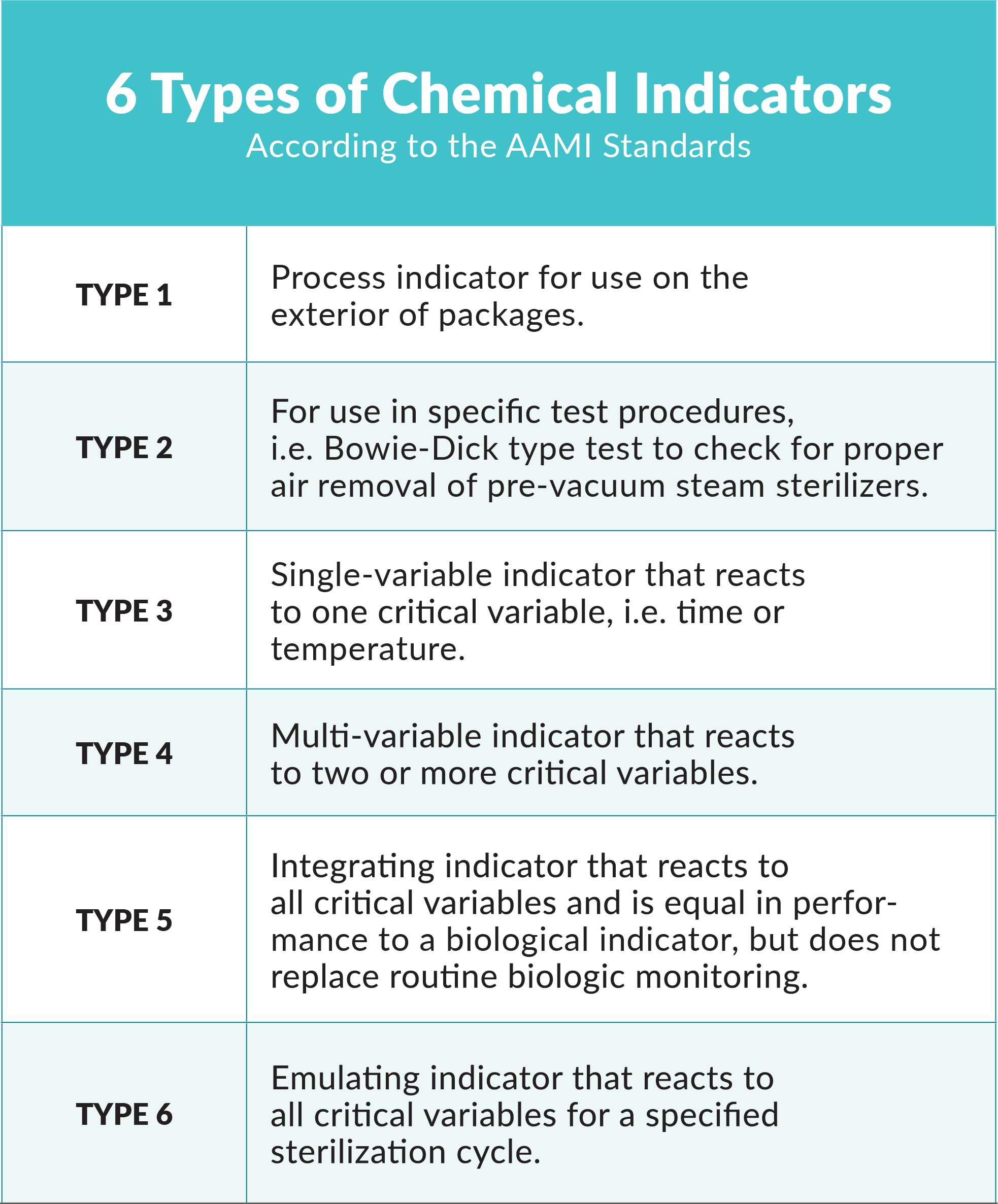 Sterilization Monitoring An Important Quality Assurance Process