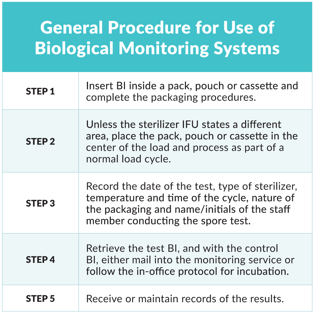 Sterilization Monitoring: An Important Quality Assurance Process