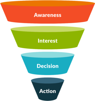 Consultative Case Presentation Business Funnel