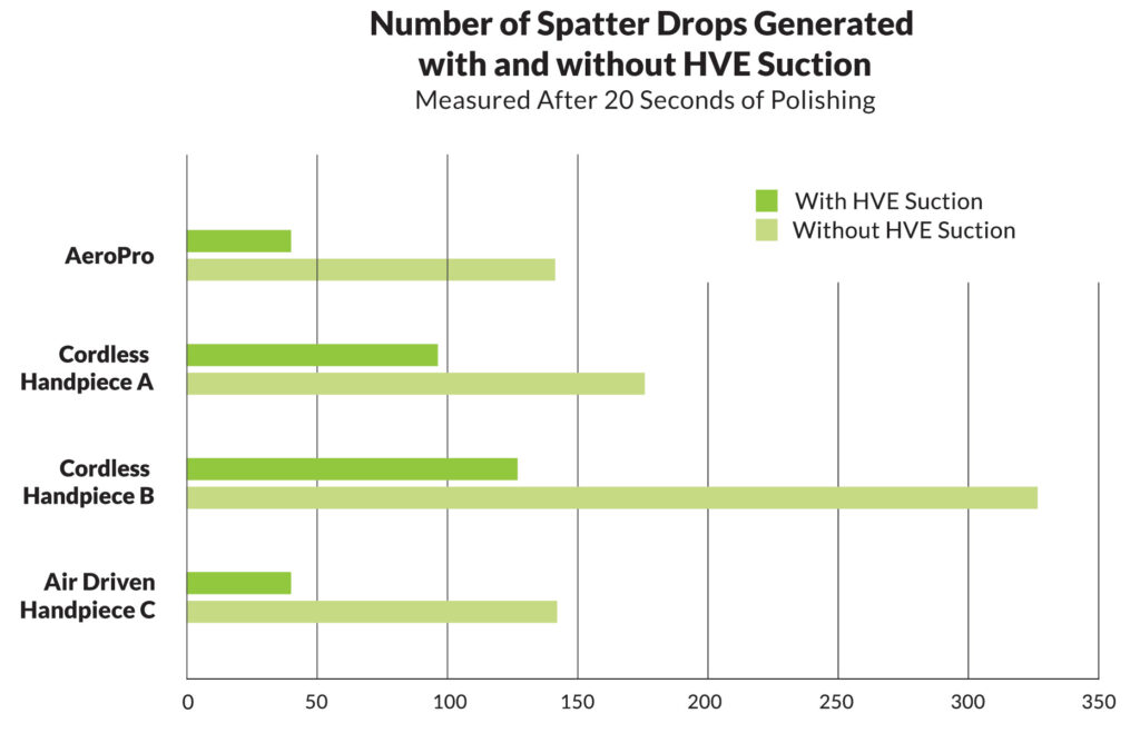 Can a Prophy Handpiece Really Improve Safety and Efficacy? 2