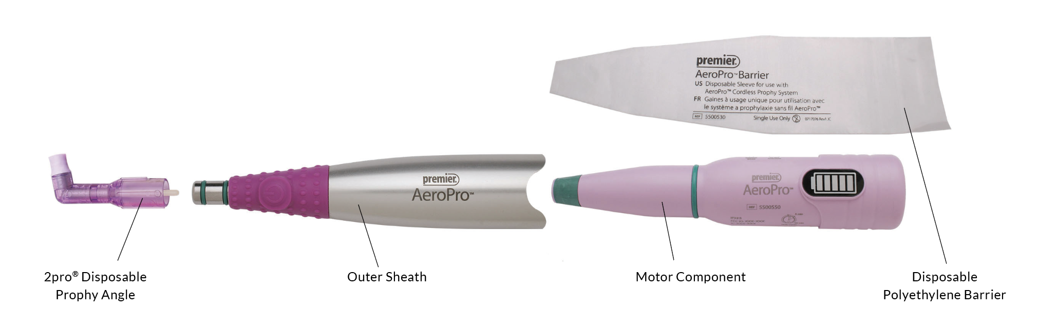 Can a Prophy Handpiece Really Improve Safety and Efficacy?