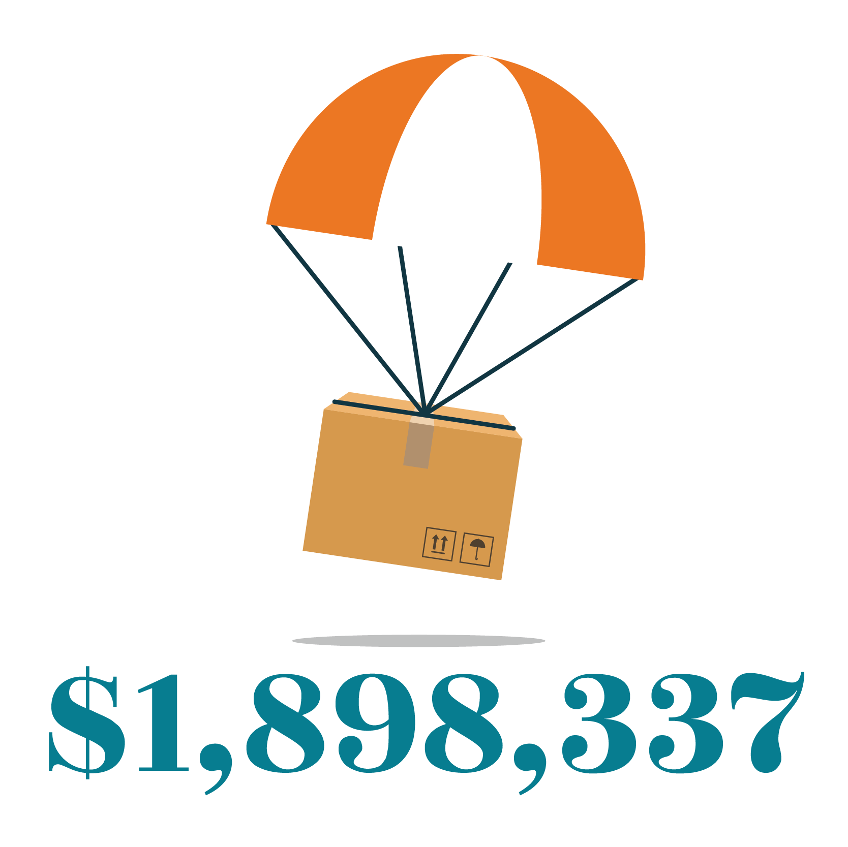 In 2019, Supply Savings Guarantee clients saved a collective $1,898,337 with Better Value Products.