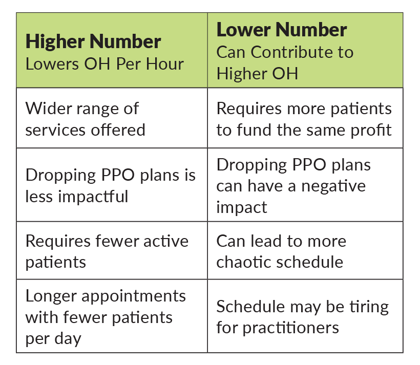 Table showing what actions can give you a higher number and what actions can contribute to a lower number.