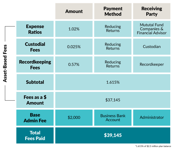 Fee Table