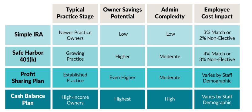Retirement Plan Chart